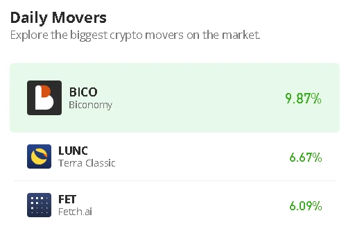 Biconomy Price Prediction for Today, February 24: BICO/USD Heads to the $0.55 Resistance