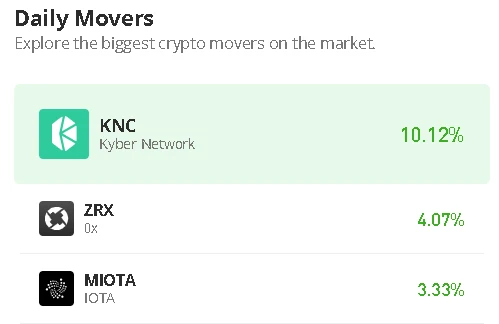 Kyber Network Price Prediction for Today, February 25: KNC/USD Faces up as Price Targets $1.0 Level