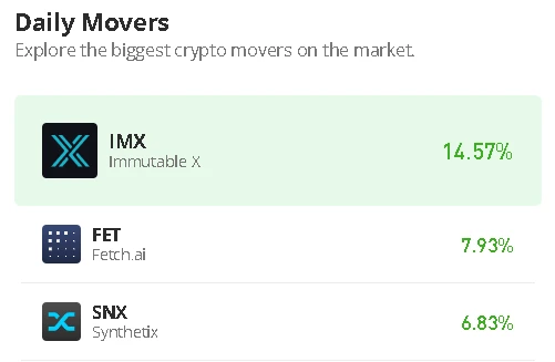 ImmutableX Price Prediction for Today, February 28: IMX/USD Takes the Day as Price Aims at $1.10 Level