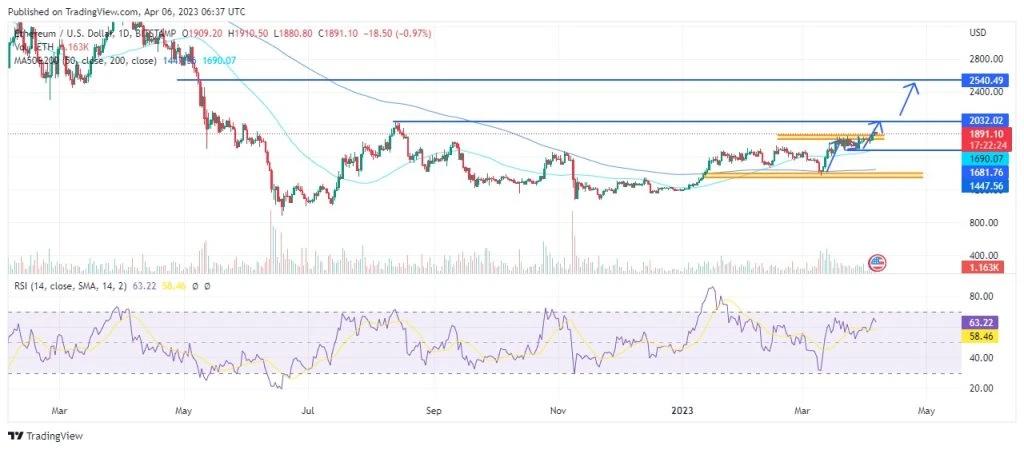 ETH Price Prediction: ETH Breaks Above $1850 Resistance Level. Where Next ETH?