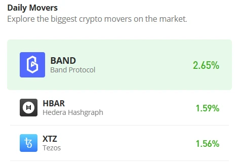 Band Protocol Price Prediction for Today, April 10: BAND/USD Moves Close to $2.0 Level