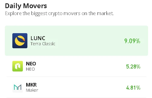 NEO Price Prediction for Today, April 6: NEO/USD Soars Near $15 Level
