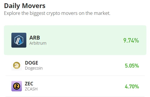 Zcash Price Prediction for Today, April 13: ZEC/USD Holds Strong at $41 Level