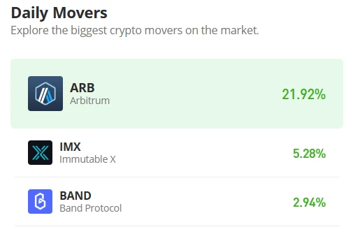 ImmutableX Price Prediction for Today, April 14: IMX/USD Goes Bullish; Price Touches $1.21 Level