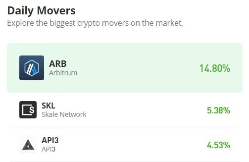 Skale Network Price Prediction for Today, April 14: SKL/USD Could Stay Above $0.045 Resistance
