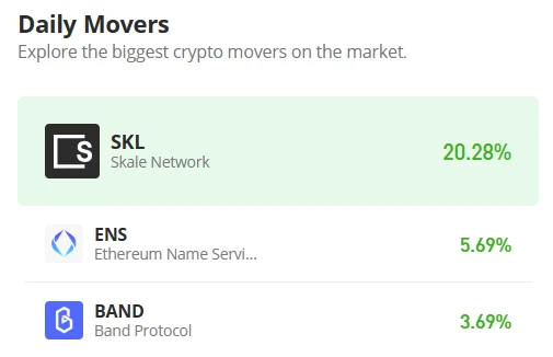 Ethereum Name Service Price Prediction for Today, April 16: ENS/USD Settles Above $15.0