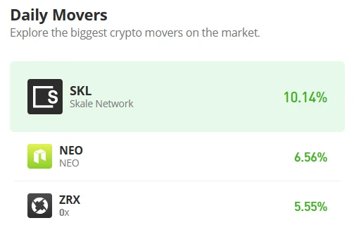 NEO Price Prediction for Today, April 16: NEO/USD Shows Positive Signs Above $14.0