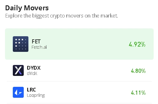 Fetch.ai Price Prediction for Today, April 17: FET/USD Touches the High of $0.44