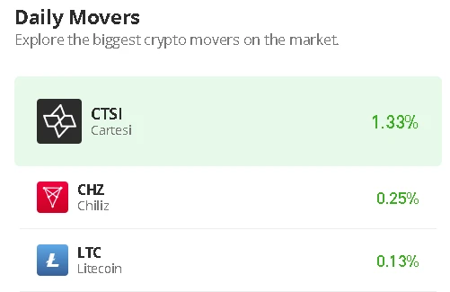 Chiliz Price Prediction for Today, April 21: CHZ/USD Could Face Major Correction Below $0.130