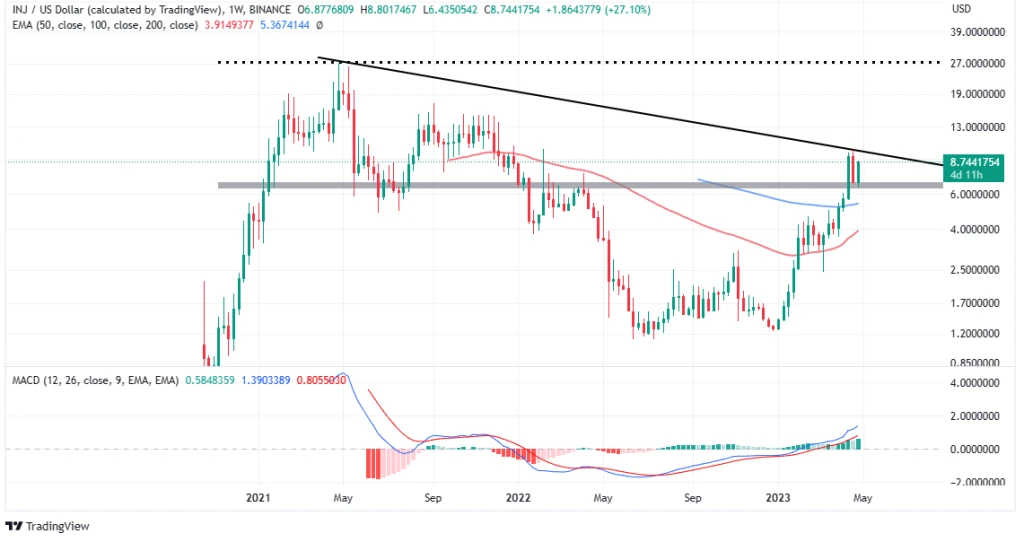 Top Crypto Gainers Today, April 26 – RNDR, INJ, LHINU, DLANCE, CRO, ECOTERRA, CFX