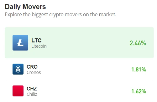 Litecoin Price Prediction for Today, April 25: LTC/USD May Cross Above $100 Level