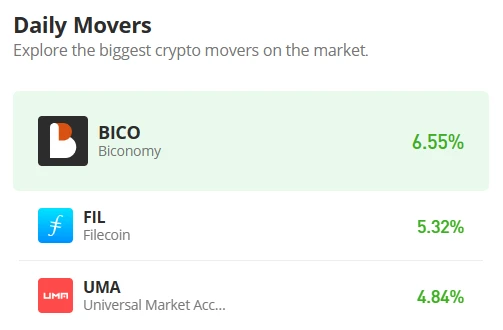 Biconomy Price Prediction for Today, April 29: BICO/USD Trades Near $0.40 Resistance