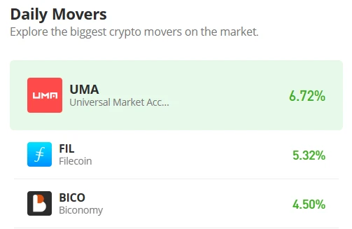 Filecoin Price Prediction for Today, April 29: FIL/USD Rebounds as Price Hits $5.66 Level