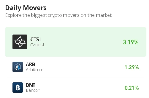 Bancor Price Prediction for Today, April 30: BNT/USD Ranges; Price Could Hit $0.45 Support