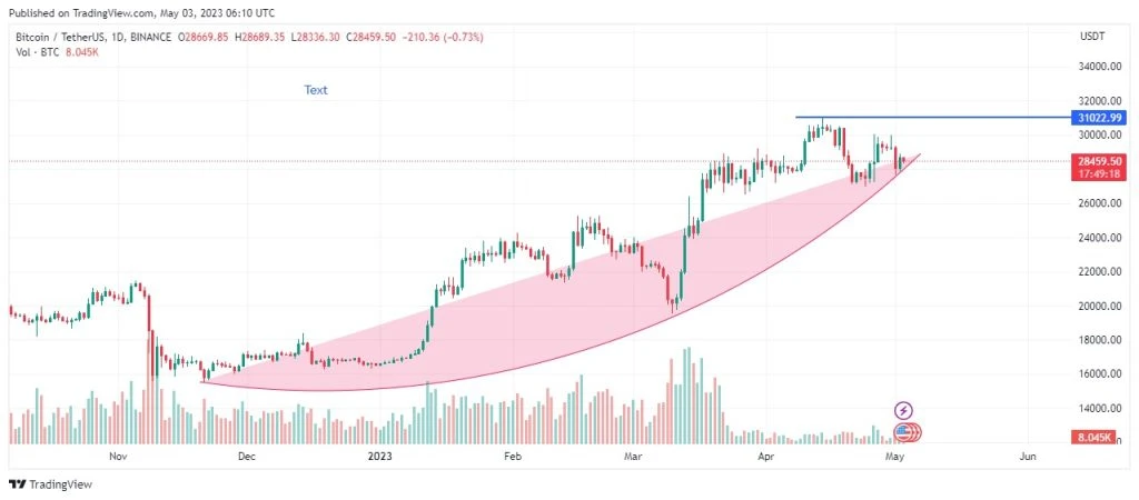 Bitcoin Price Prediction as FOMC Meeting Nears – Are Cheap Cryptos The Best Bet? 
