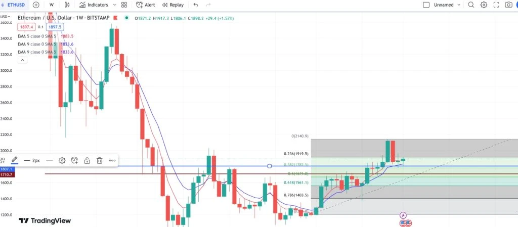 Next Cryptocurrency to Explode in 2023 Alongside the Ethereum Price – Altcoin Season Incoming