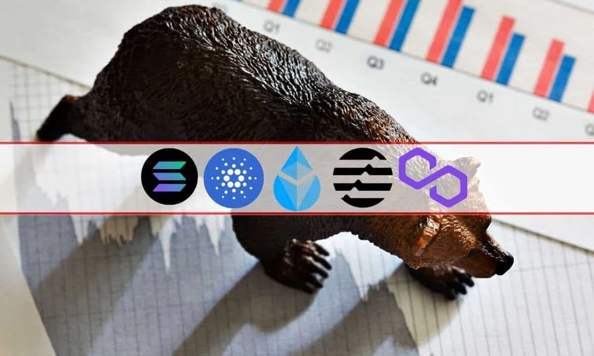 Analysis of This Week’s Worst Performers: LDO, ADA, APT, SOL, and MATIC
