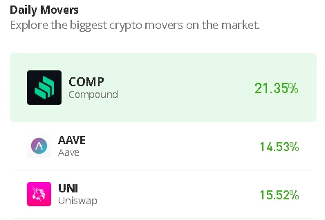 Compound Price Prediction for Today, June 26: COMP/USD Could Drop Below $35 Support
