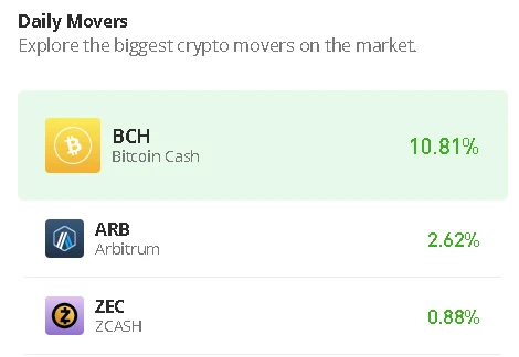 Zcash Price Prediction for Today, June 26: ZEC/USD Heads to the Upside; Price Could Hit $35 Level
