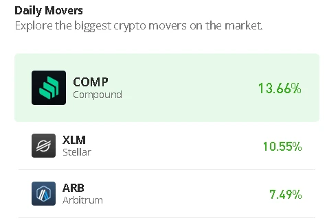 Arbitrum Price Prediction for Today, June 27: ARB/USD Keeps Trading Around $1.21 Level
