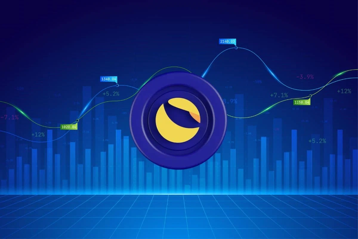 Luna Price Forecast: A Glimpse into the Future of Altcoins – Uncovering the Potential of Wall Street Memes