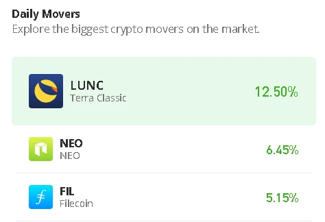 Filecoin Price Prediction for Today, July 4: FIL/USD Shows Positive Signs Above $4.0