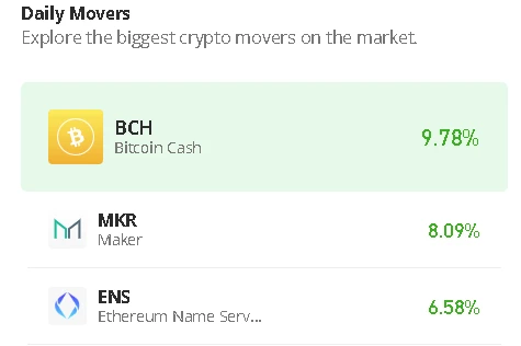 Ethereum Name Service Price Prediction for Today, July 8: ENS/USD Heads to the Upside; Price Shoots Above $9.0 Level