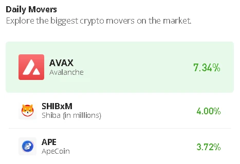 ApeCoin Price Prediction for Today, July 8: APE/USD Finds a New Direction Above $2.00 Level