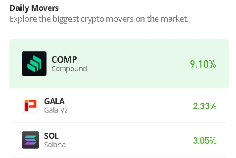 Compound Price Prediction for Today, July 11: COMP/USD May Spike Above $70 Level