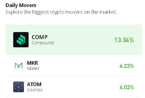 Cosmos Price Prediction for Today, July 11: ATOM/USD Bulls Could Eye $10 Resistance