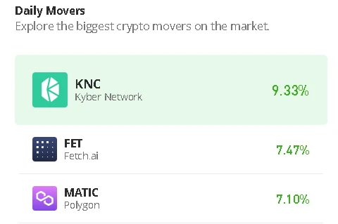 Kyber Network Prediction for Today, July 13: KNC/USD Targets $0.70 Resistance
