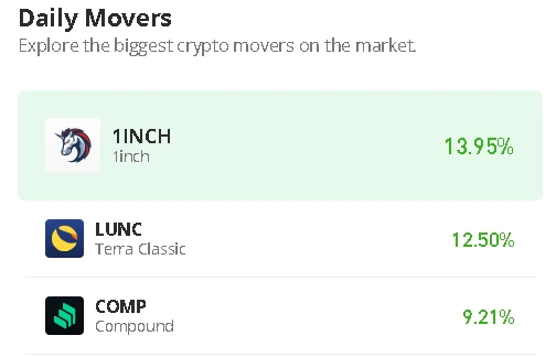Compound Price Prediction for Today, July 15: COMP/USD Spikes Above $75 Resistance