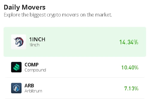 1inch Price Prediction for Today, July 15: 1INCH/USD Grows By 10.62% to Reach $0.38 Level