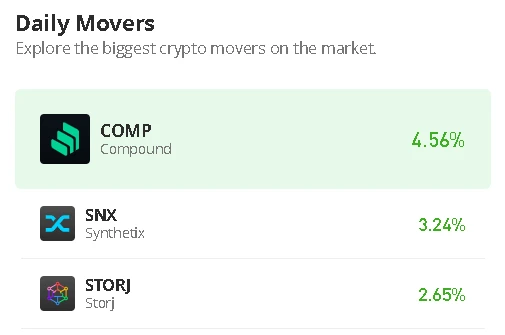Synthetix Price Prediction for Today, July 18: SNX/USD Makes a Comeback Below $2.80