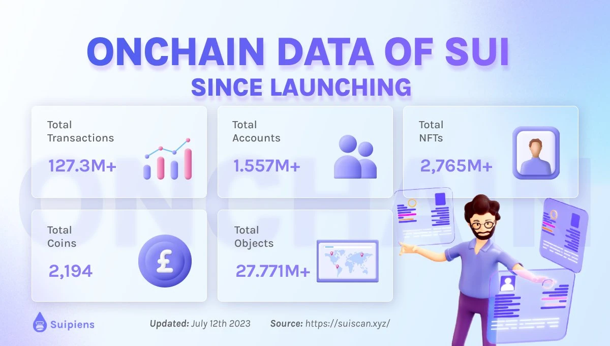 Sui Network Is Surging In July. Key Things to Know