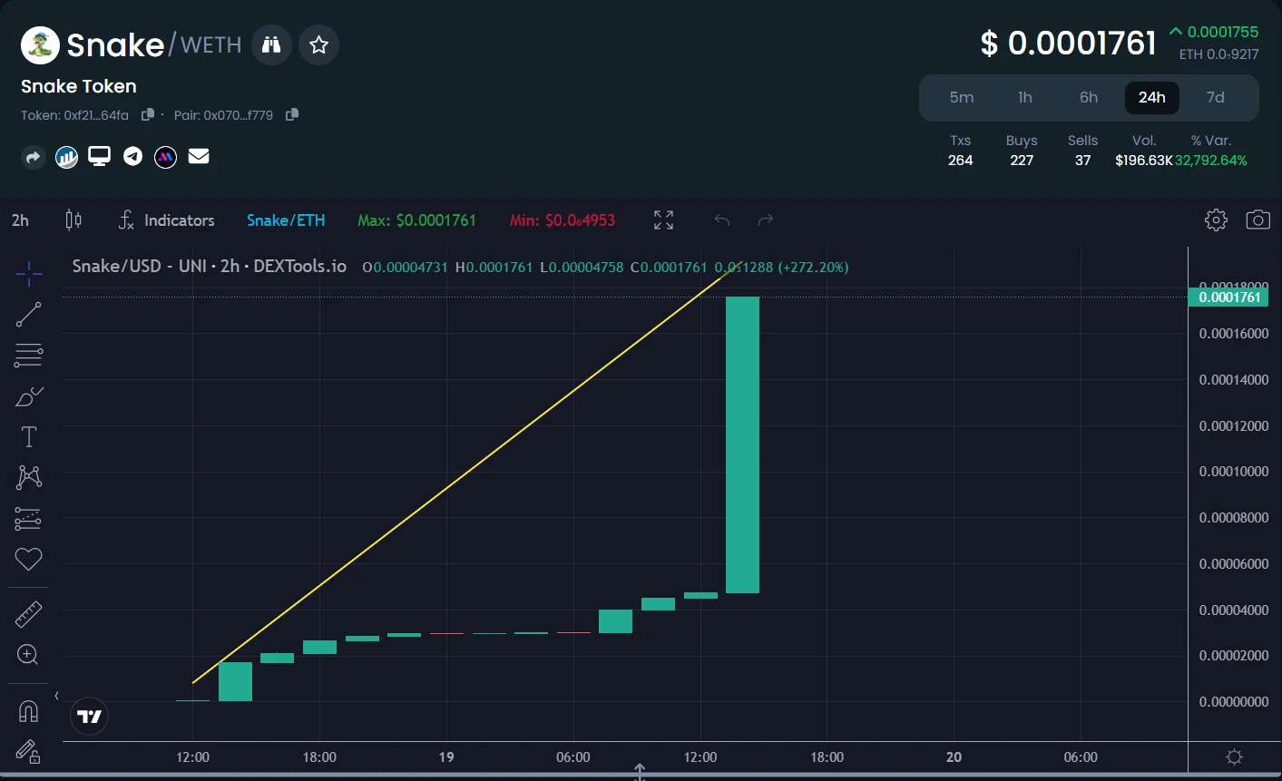 Snake Token Pumps 32,000% on DexTools. Scam or Overnight Success?