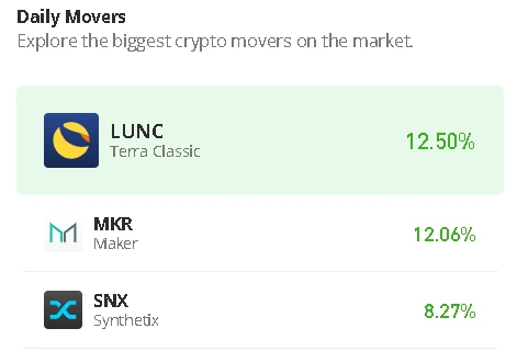 Terra Classic Price Prediction for Today, July 22: LUNC/USD Rebounds toward $0.000090 Resistance