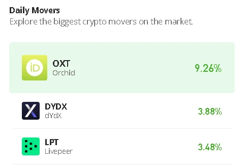 Livepeer Price Prediction for Today, July 24: LPT/USD May Cross Above $4.5 Level