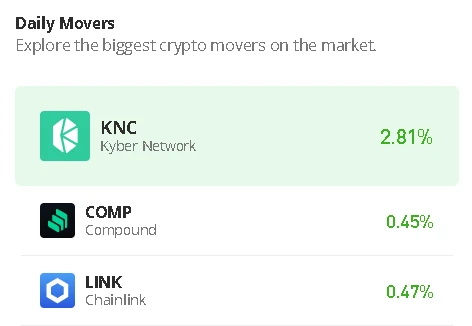 Kyber Network Price Prediction for Today, July 25: KNC/USD Breaks Above $0.70 Resistance