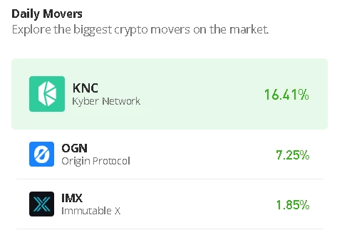 Origin Protocol Price Prediction for Today, July 29: OGN/USD Moves to $0.107 Support
