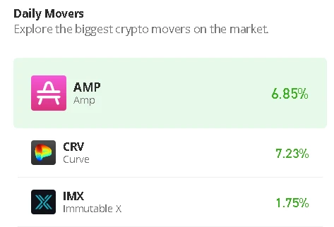 Curve DAO Token Price Prediction for Today, August 3: CRV/USD Heads to $0.70 Resistance