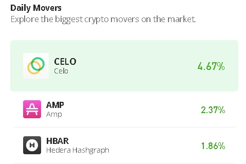 Hedera Price Prediction for Today, August 3: HBAR/USD Struggles for a Recovery Above $0.054