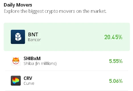 Bancor Price Prediction for Today, August 4: BNT/USD Gets Rejected as Price Drops to $0.47
