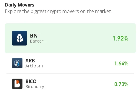 Biconomy Price Prediction for Today, August 5: BICO/USD May Consolidate Above $0.22 Level