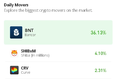 Curve DAO Token Price Prediction for Today, August 6: CRV/USD Range-bounds; Price Trades Around $0.61