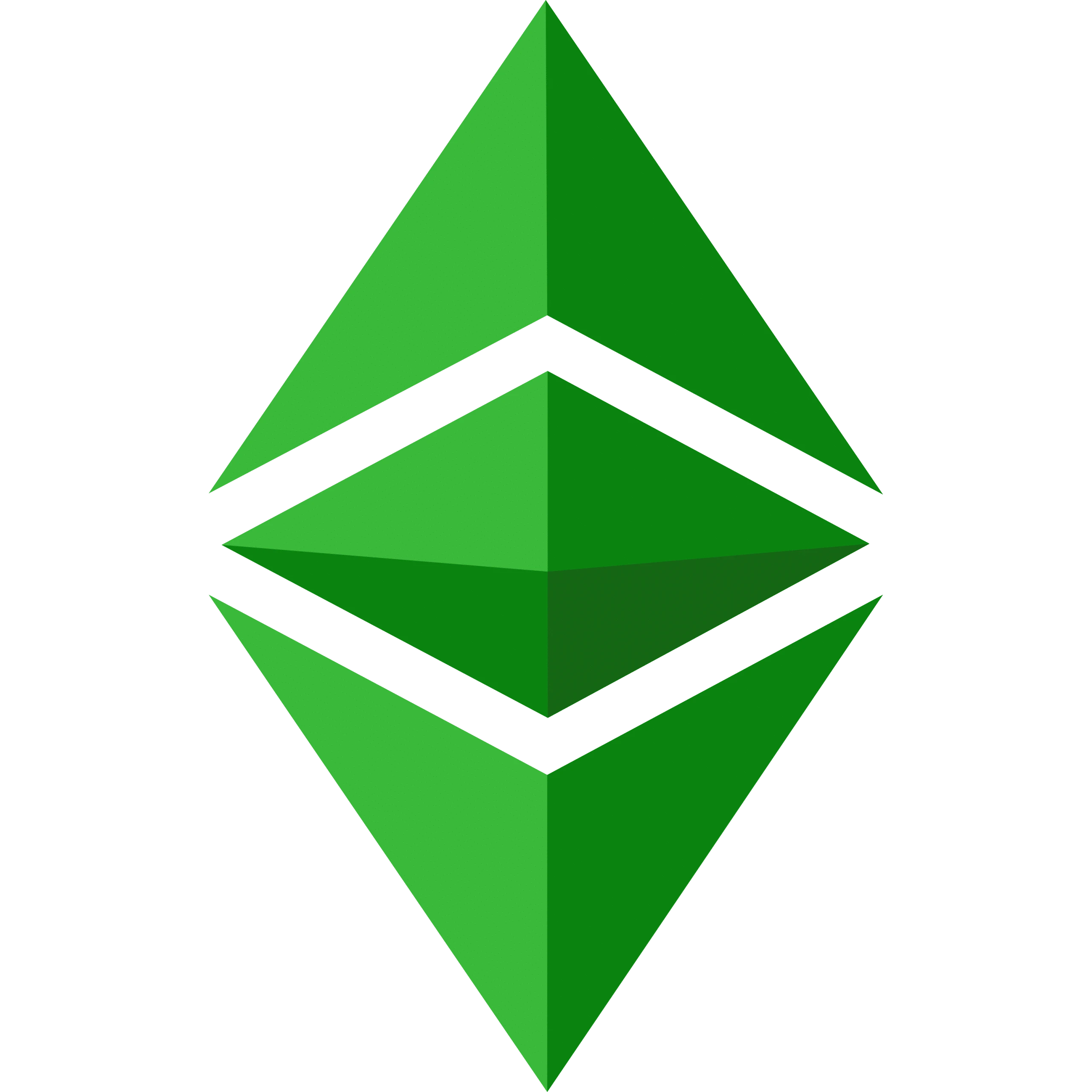 Ethereum Classic Price Prediction for Today, February 6  ETC Technical Analysis
