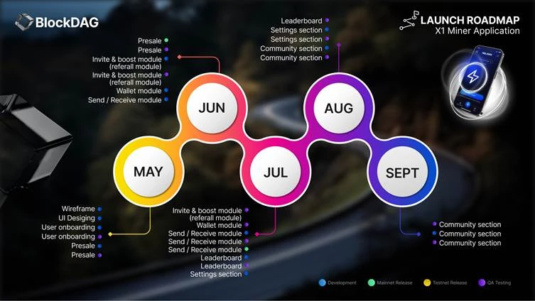 Shocking Revelations About BlockDAGs Latest Roadmap & X1 App; More on Ethereum Price & Toncoin Potential