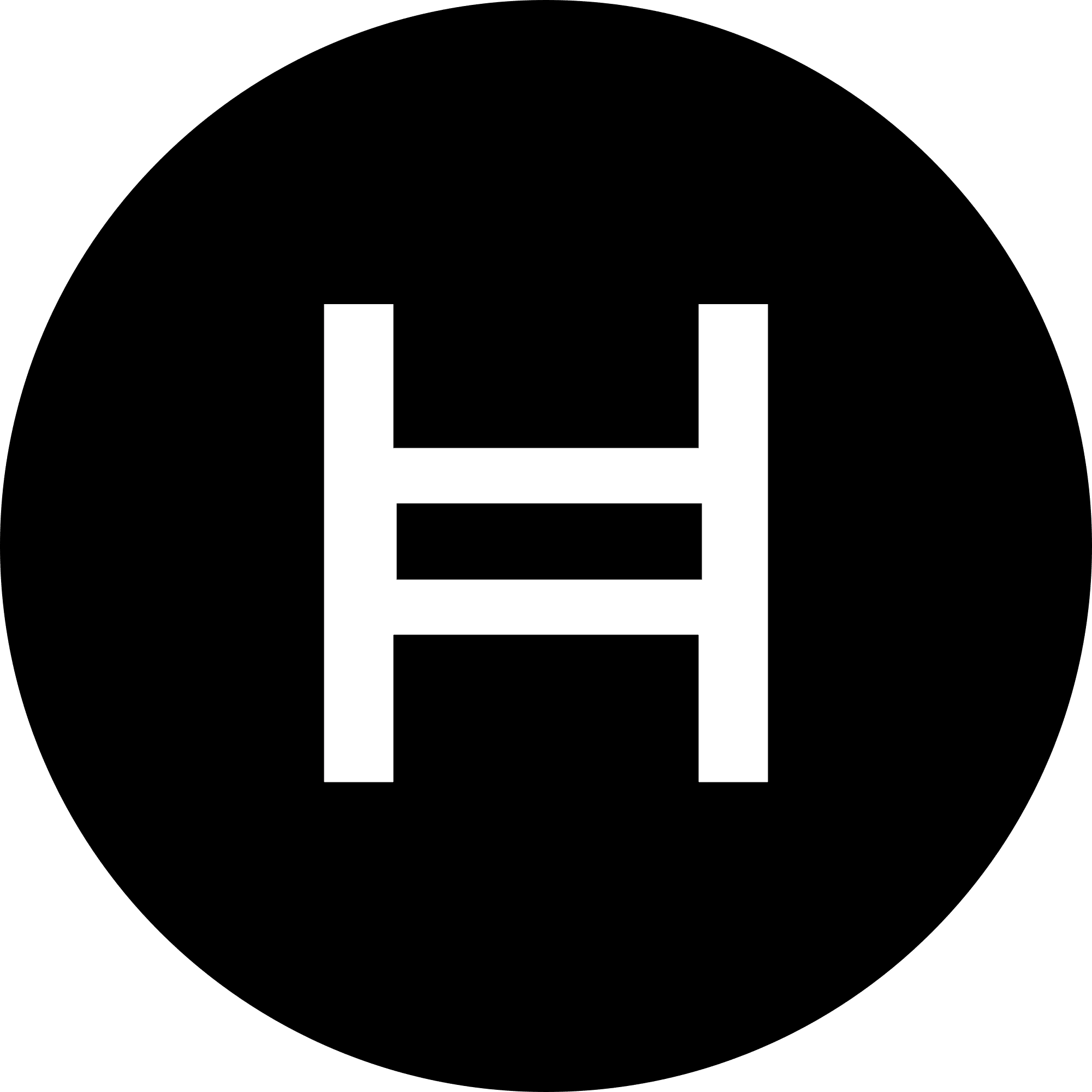 Hedera Hashgraph Price Prediction for Today, May 15  HBAR Technical Analysis