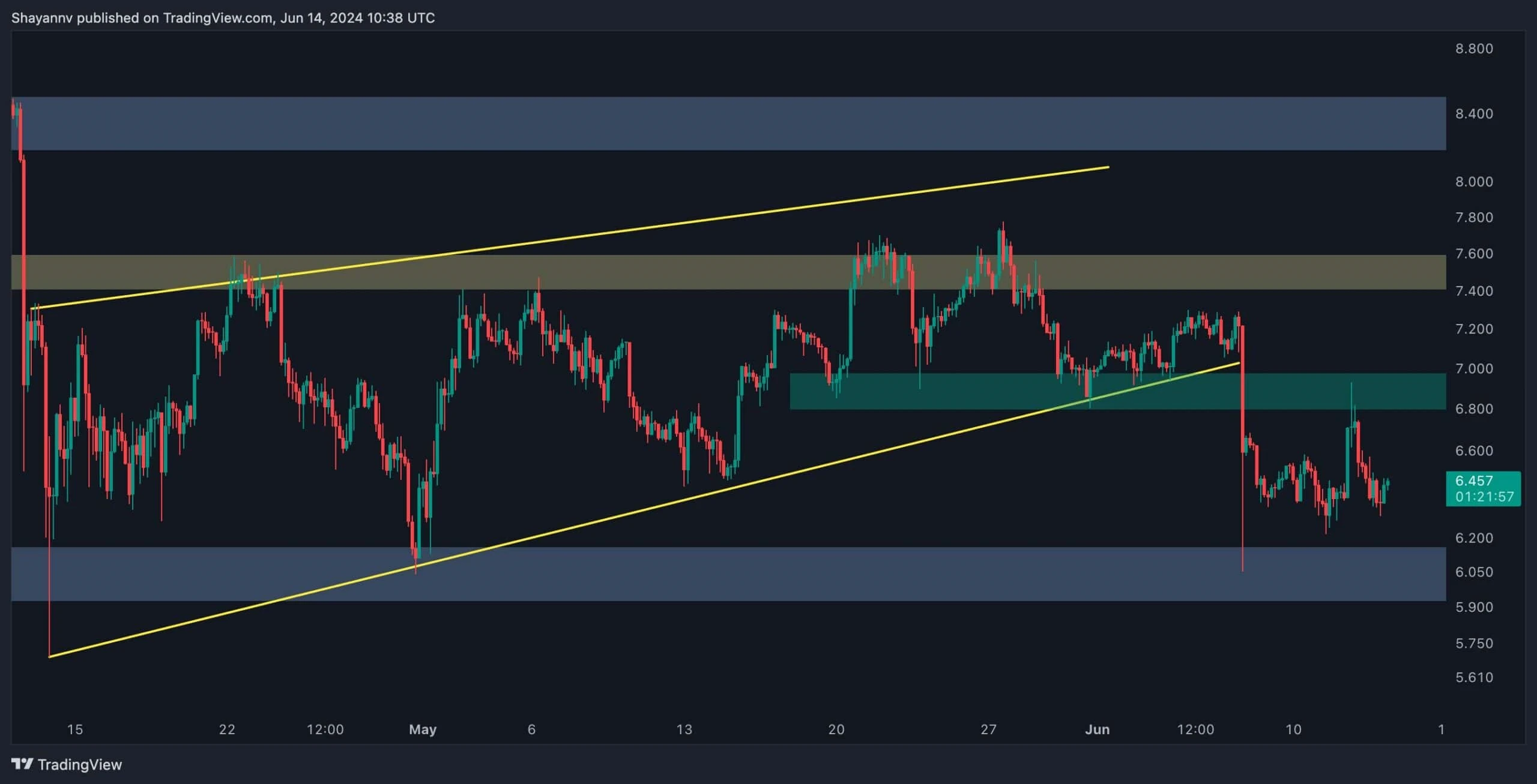 Is the Worst Over for DOT or More Pain to Come? (Polkadot Price Analysis)