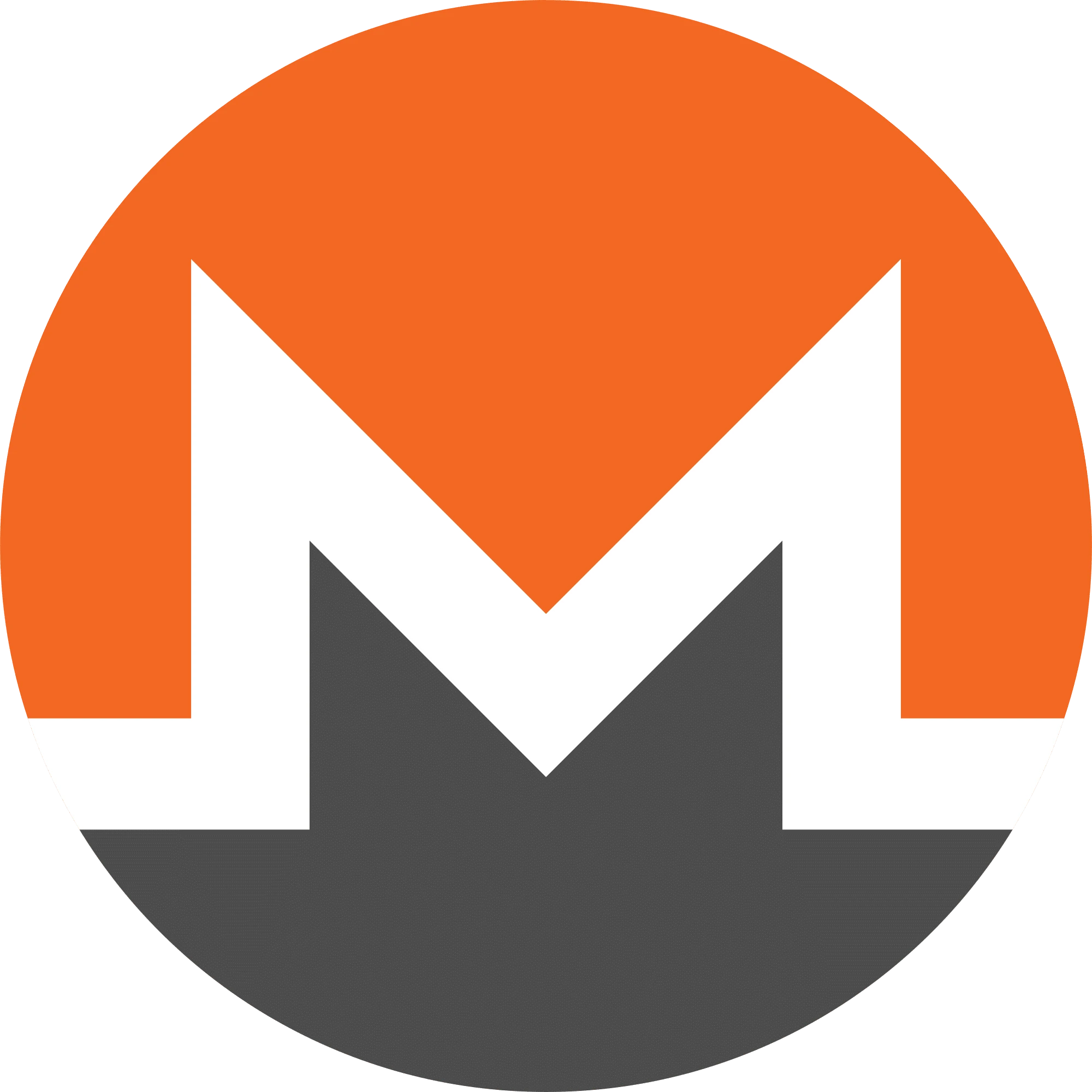Monero (XMR) Price Analysis for Today, September 4  XMR Technical Analysis